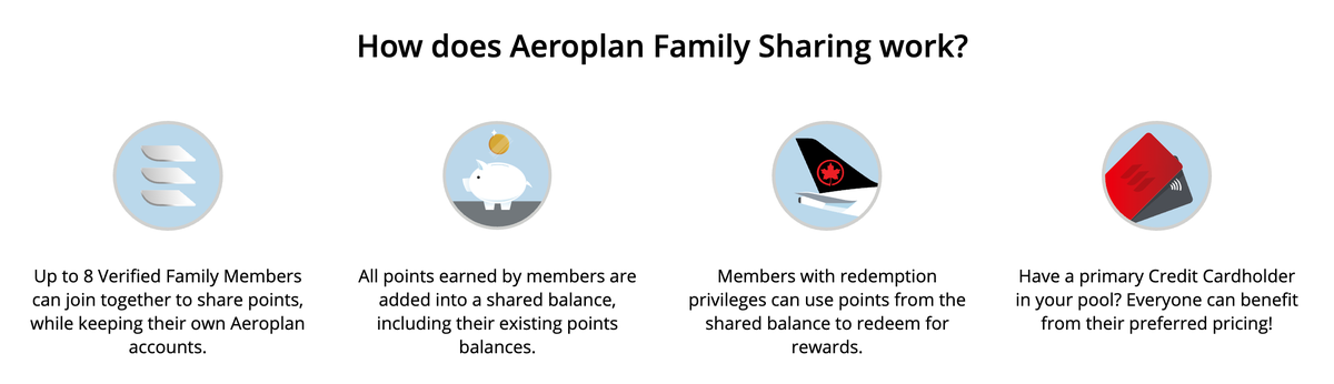 Aeroplan family sharing how it works