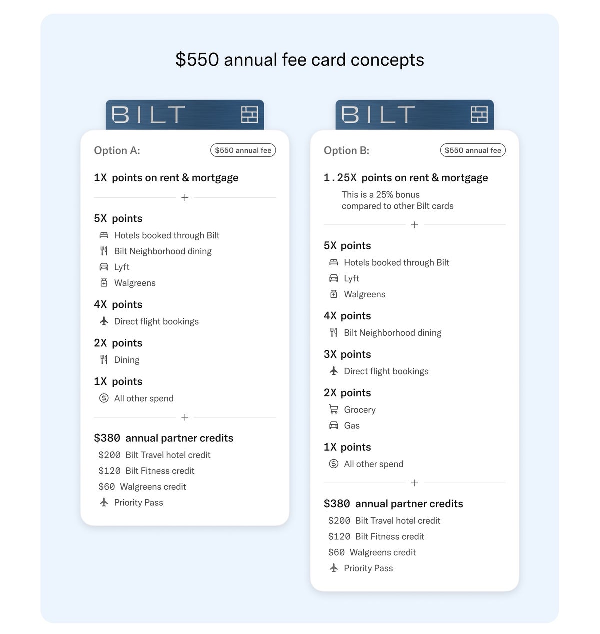 Bilt 2.0 survey 550 annual fee