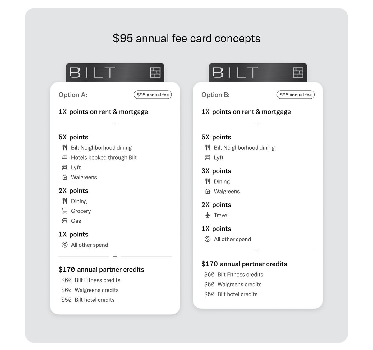 Bilt 2.0 survey 95 annual fee