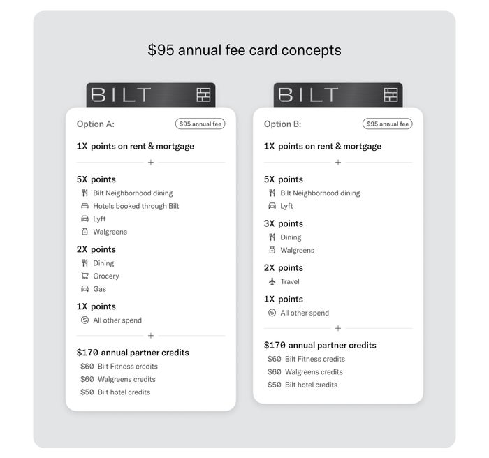 Bilt 2.0 survey 95 annual fee Bilt 2.0 survey 95 annual fee