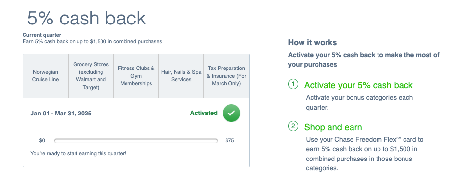 Chase Freedom Flex Q1 Bonus Categories