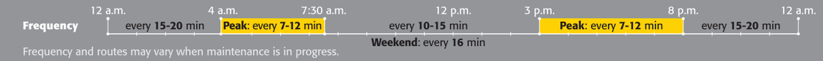 John F Kennedy International Airport AirTrain Times