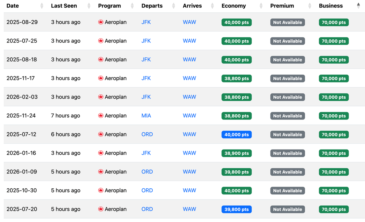 Seats.aero availability to WAW in 2025
