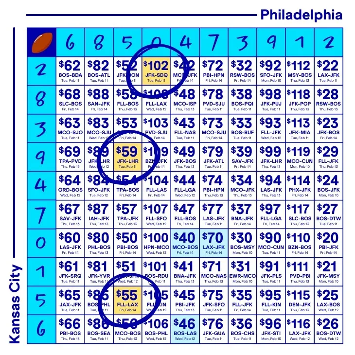 Squares Q4 and Bonuses