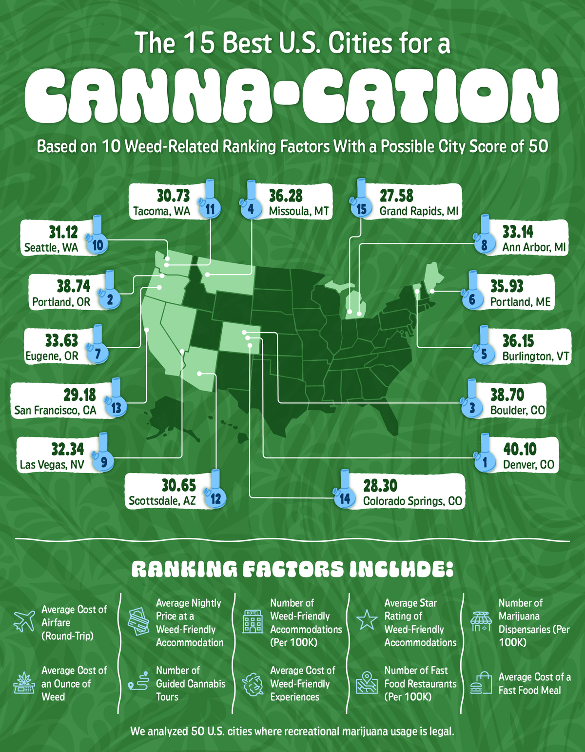 Best cities for a cannabis vacation