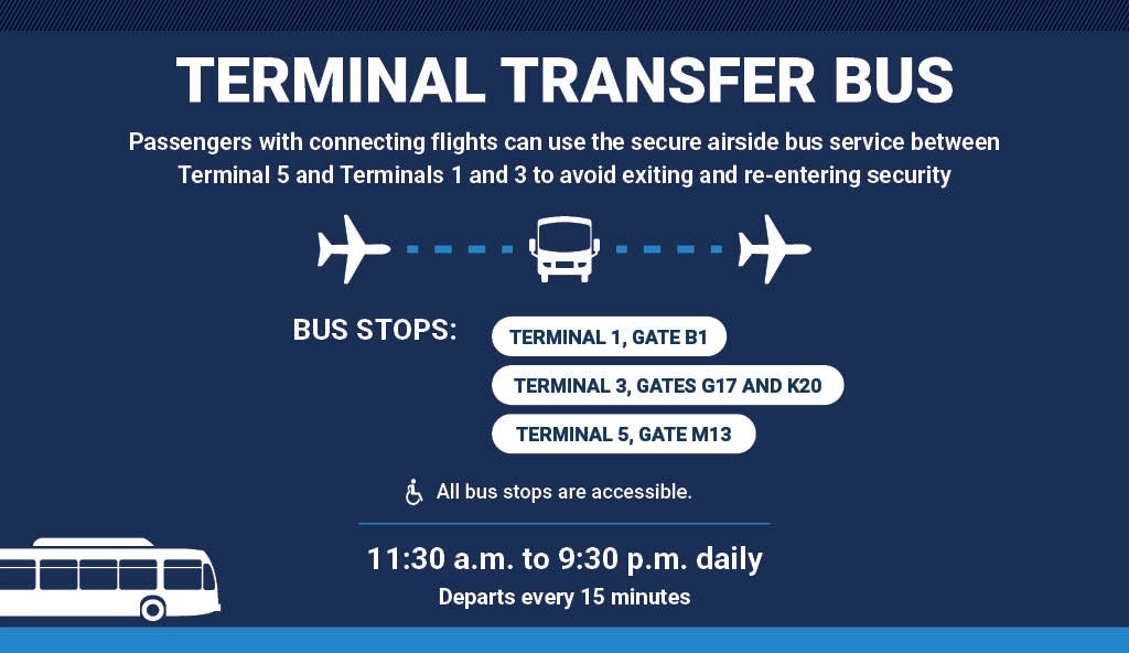 Chicago O Hare International Airport Terminal Transfer Bus