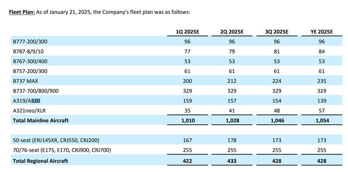 United Fleet Plan United Fleet Plan