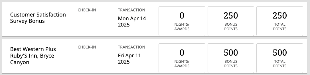 Best Western points activity