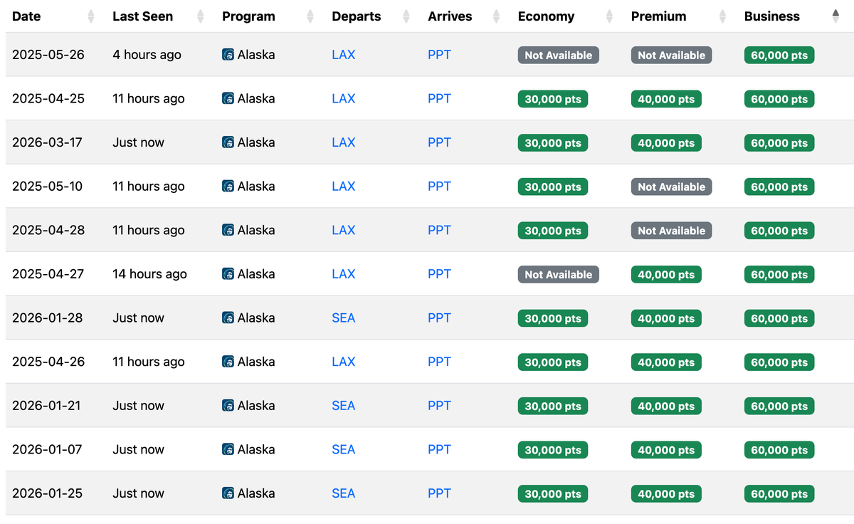 Seats.aero award space to PPT