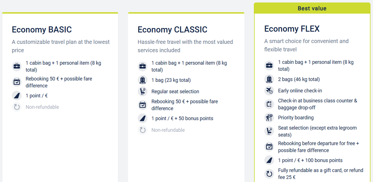 airBaltic fare packages