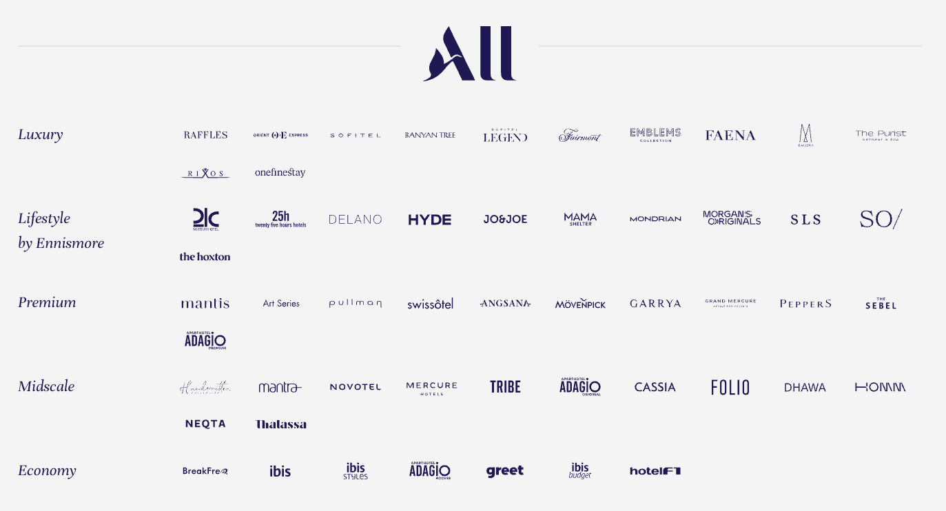 53 Accor Hotel Brands Explained In Depth Guide Accor Brand Logos 
