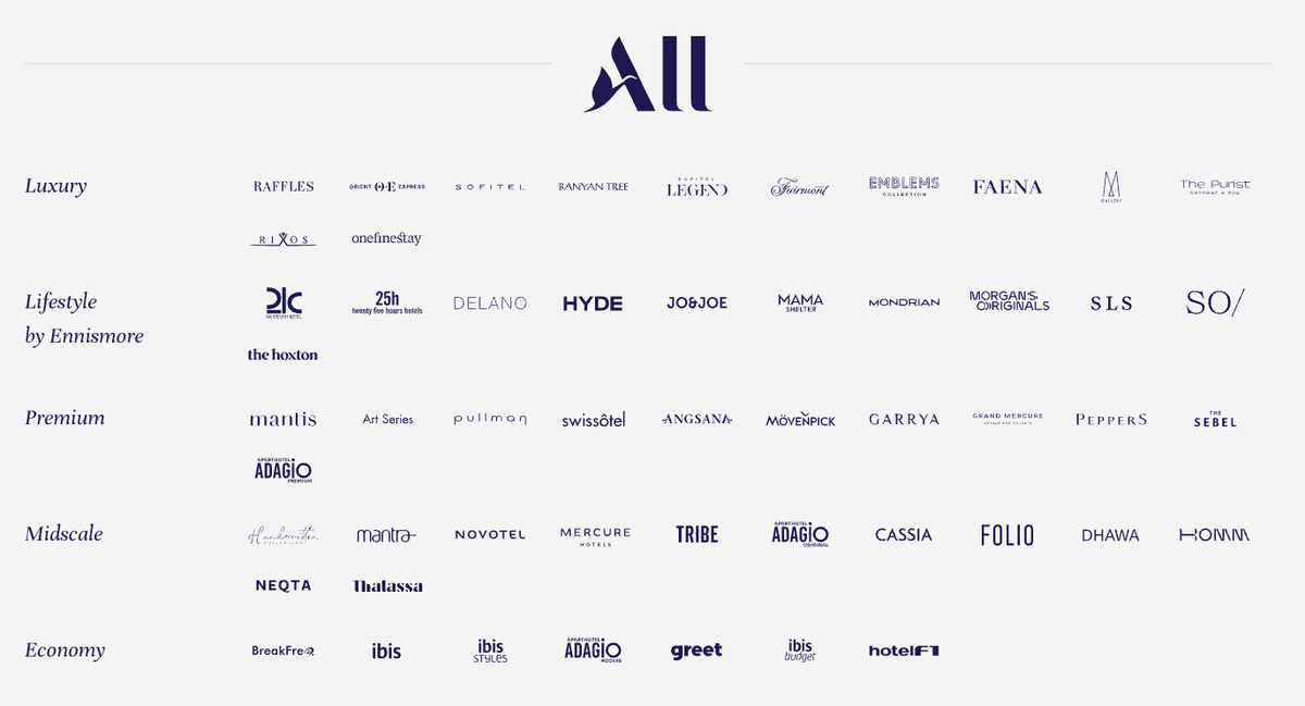 Accor Brand Logos