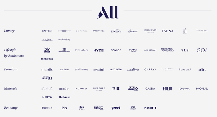 Accor Brand Logos Accor Brand Logos
