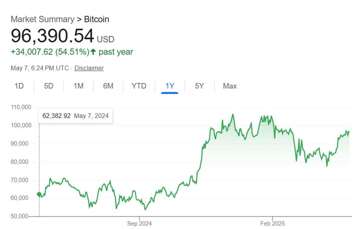 BTC 1 year