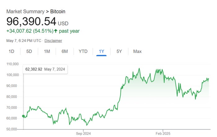 BTC 1 year