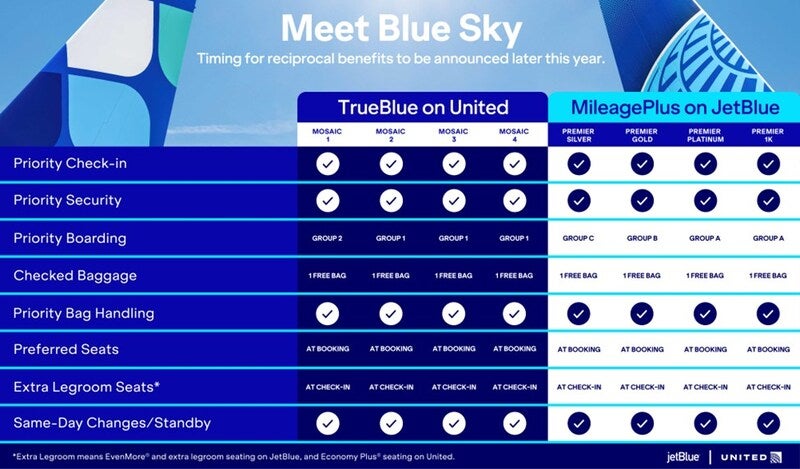 UAL JBU Chart for shared benefits