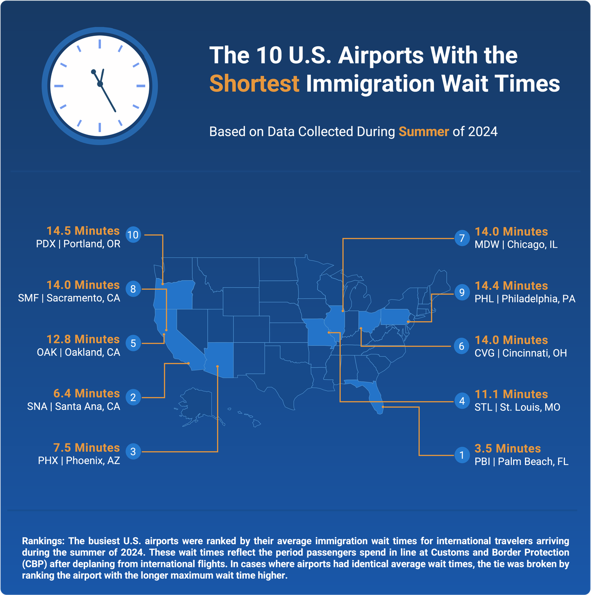 The Best Airports for Summer International Travel