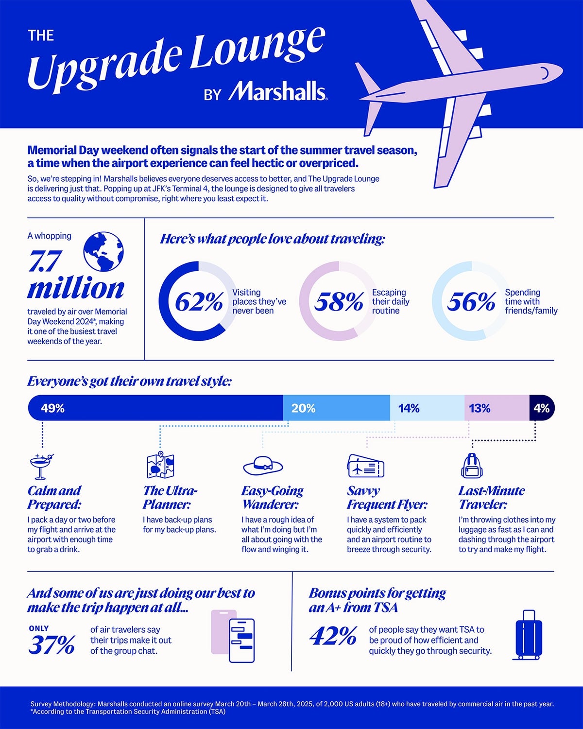 Marshalls Upgrade Lounge fact sheet
