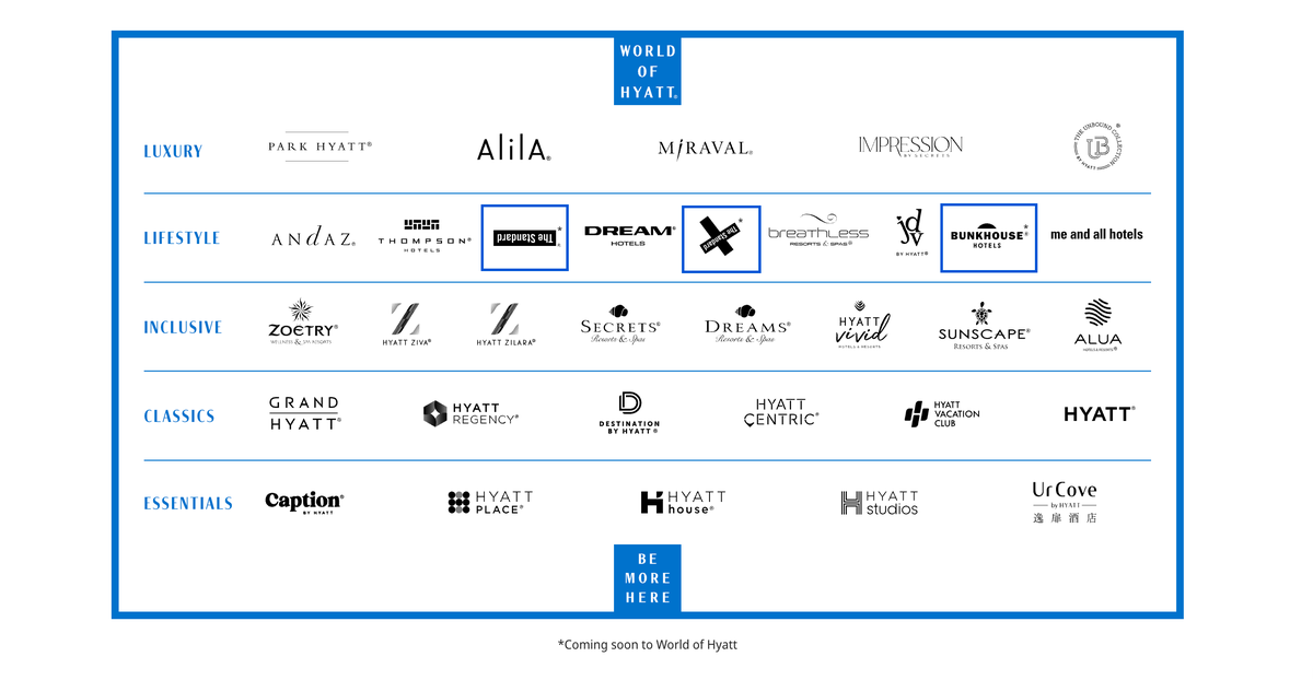 NewHyattBrands