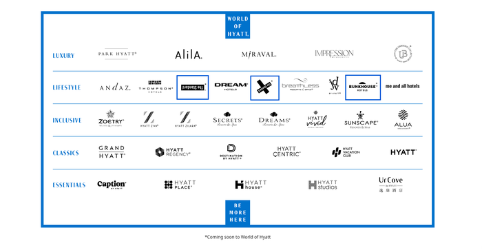 NewHyattBrands