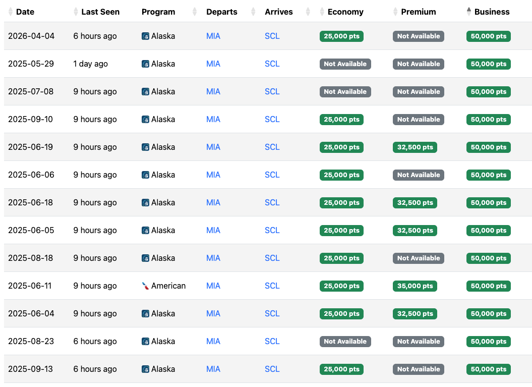 Seats.aero May 2025 availability USA SCL