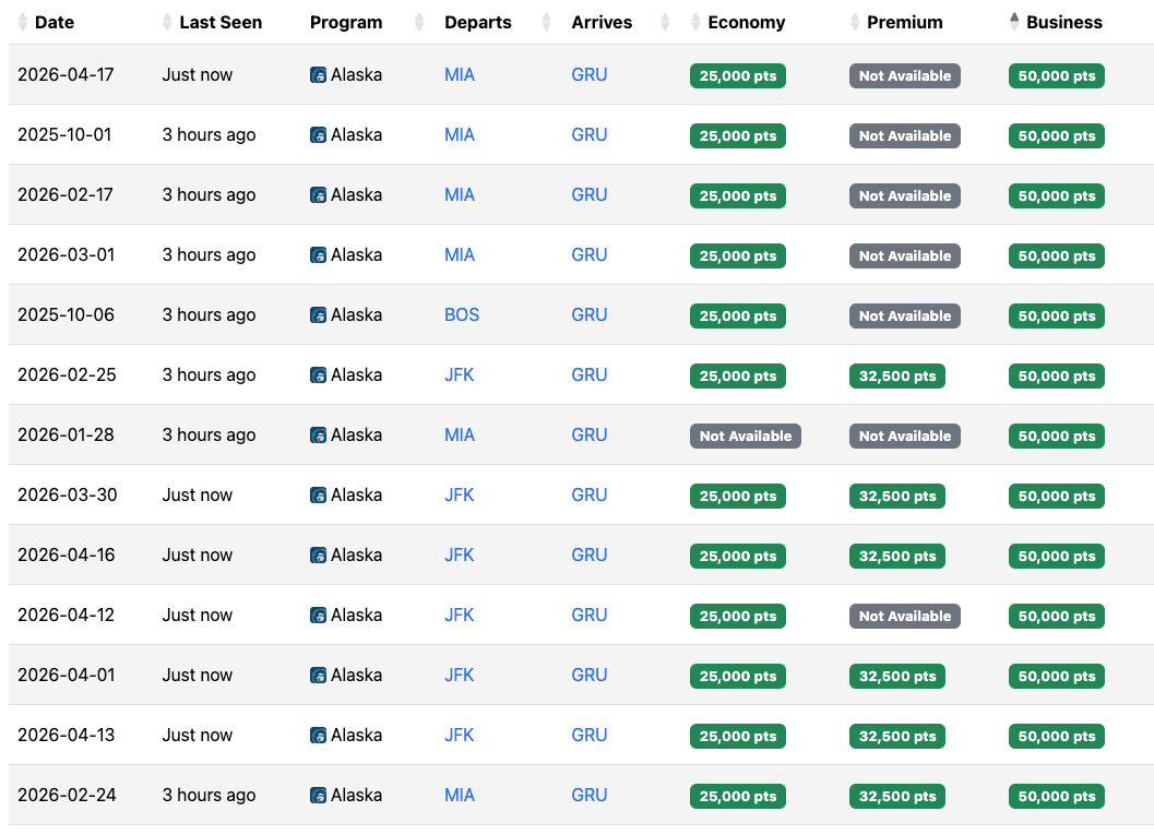 Seats.aero availability Alaska miles to GRU May 2025