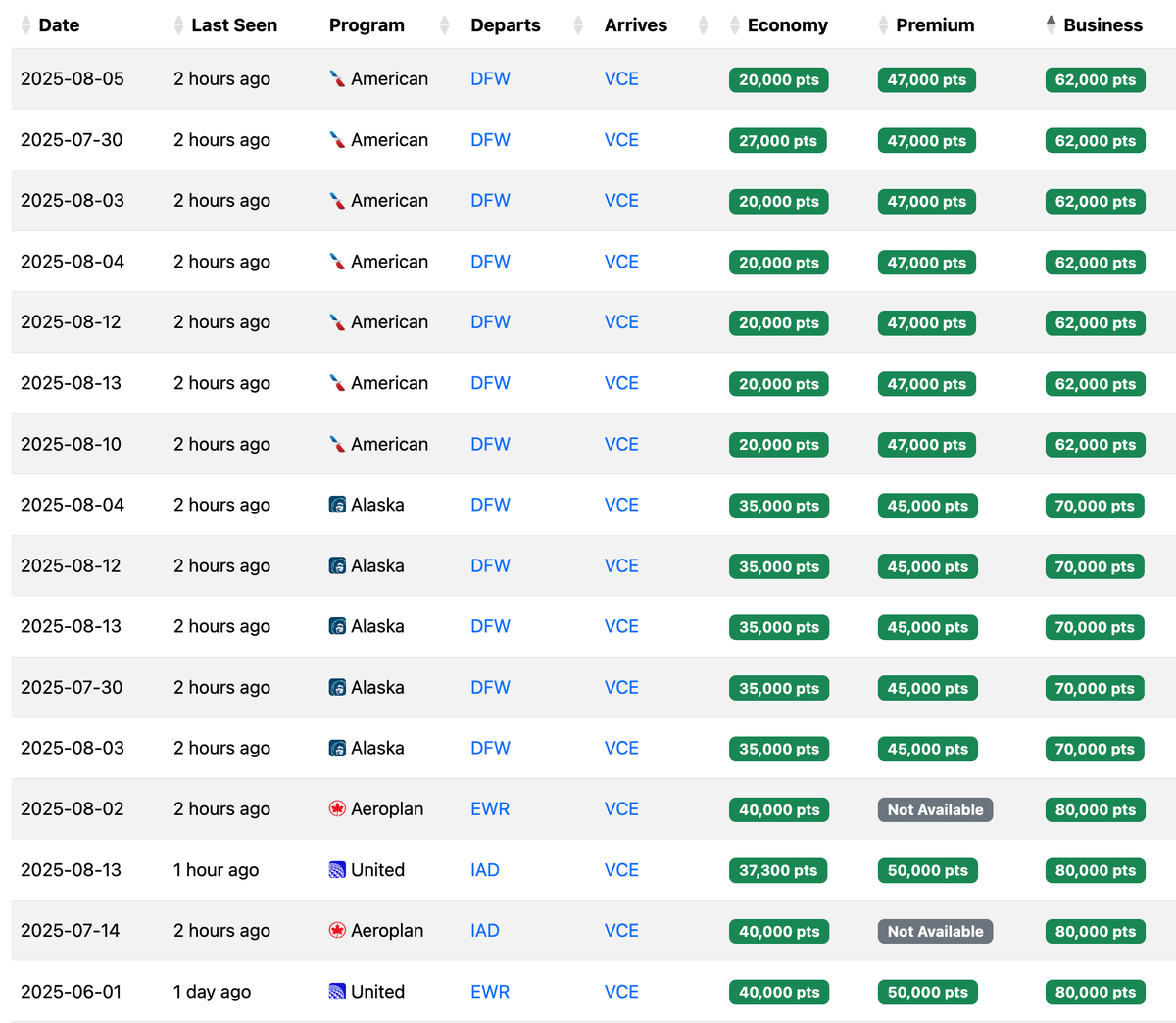 Seats.aero availability USA VCE May 2025
