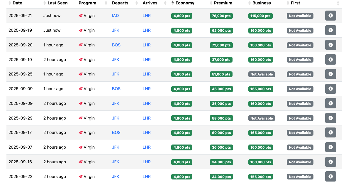 Virgin 4k points awards