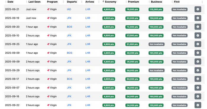 Virgin 4k points awards Virgin 4k points awards