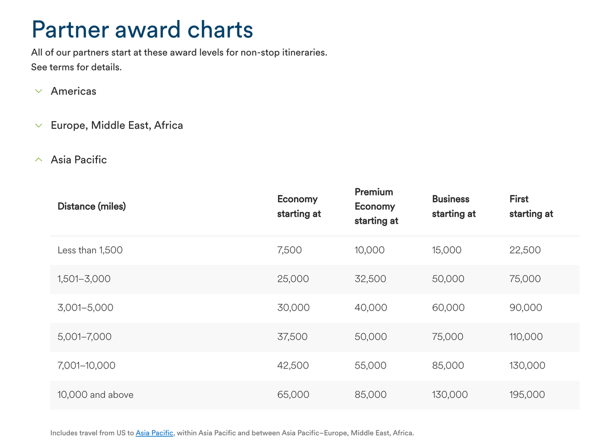 Alaska Airlines Asia Partner Award Chart