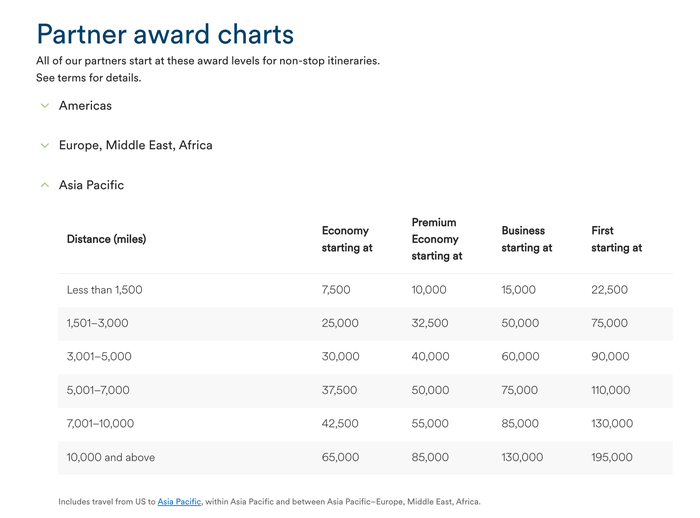 Alaska Airlines Asia Partner Award Chart Alaska Airlines Asia Partner Award Chart