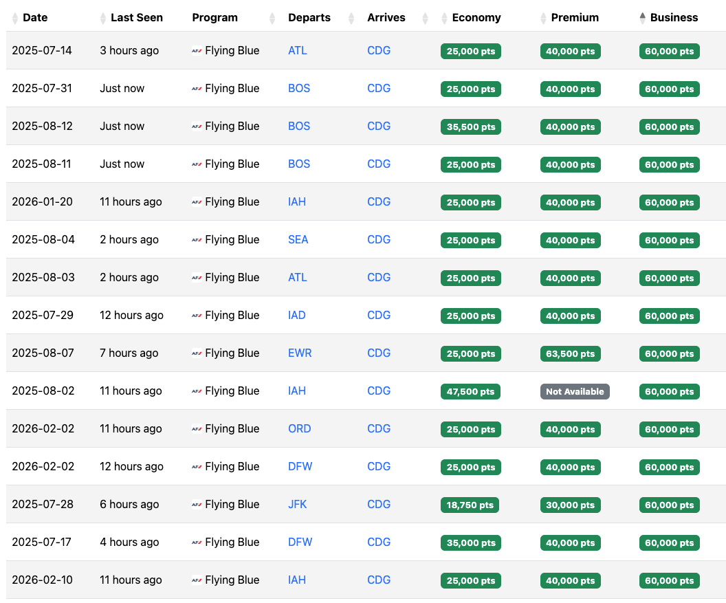 Business Class award availability to Paris