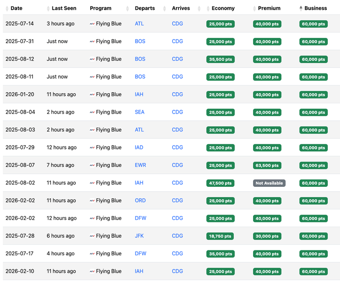 Business Class award availability to Paris Business Class award availability to Paris
