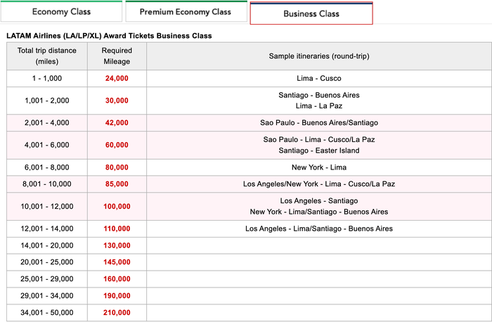 Japan Airlines LATAM business class awards chart June 2025 Japan Airlines LATAM business class awards chart June 2025
