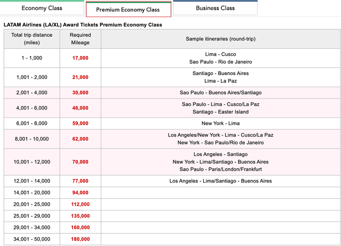 Japan Airlines LATAM premium economy awards chart June 2025 Japan Airlines LATAM premium economy awards chart June 2025