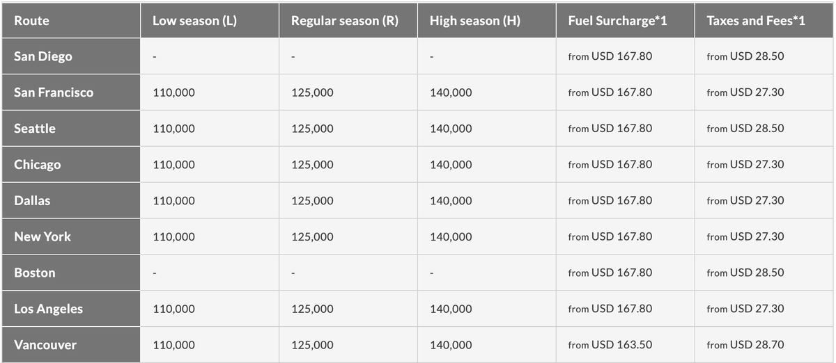 Japan Airlines North America Japan first class chart June 2025