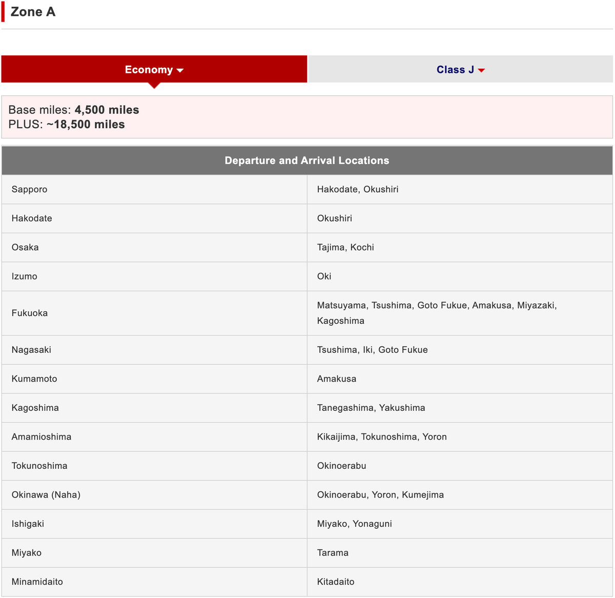 Japan Airlines domestic Zone A economy June 2025