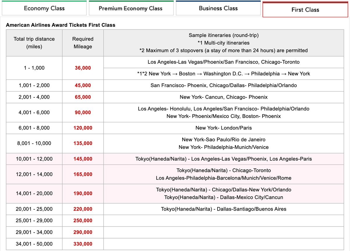 Japan Airlines partner airlines first class awards fares June 2025