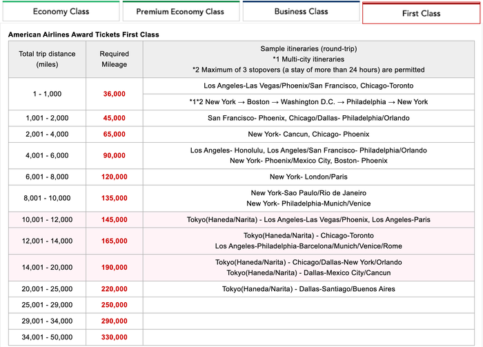 Japan Airlines partner award chart Japan Airlines partner airlines first class awards fares June 2025