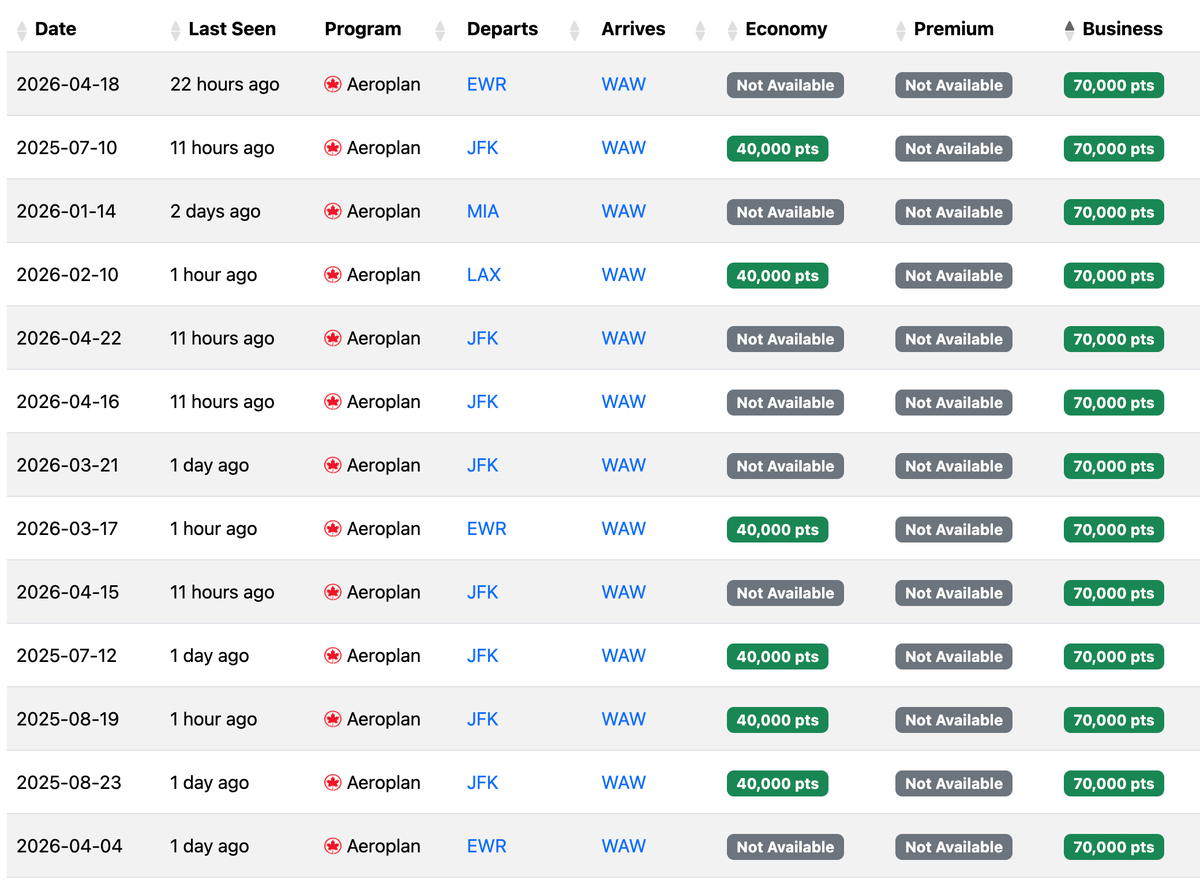 Seats.aero availability June 2025 USA WAW