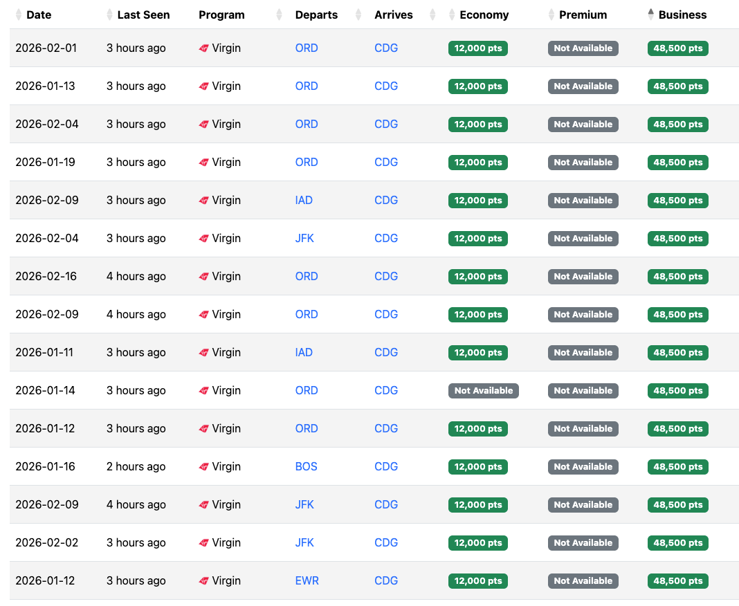 Seats.aero availability USA CDG with Flying Club points