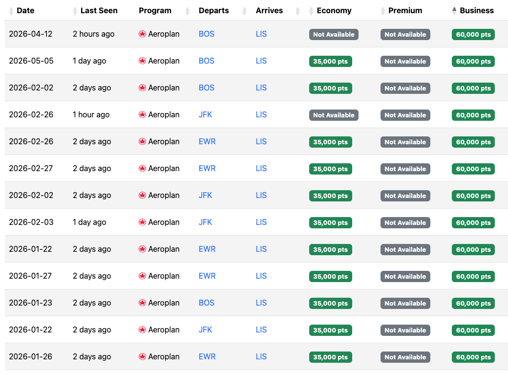 Seats.aero availability USA LIS June 2025