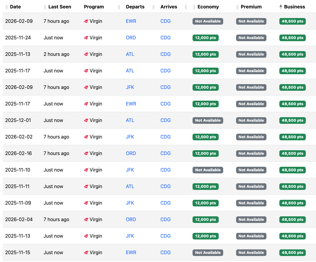 Virgin award availabilty with Air France to Paris