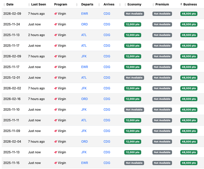 Virgin award availabilty with Air France to Paris Virgin award availabilty with Air France to Paris
