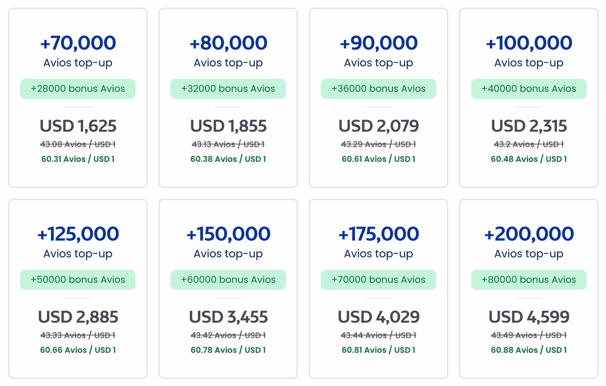 Buy British Airways Avios 40 bonus July 2025