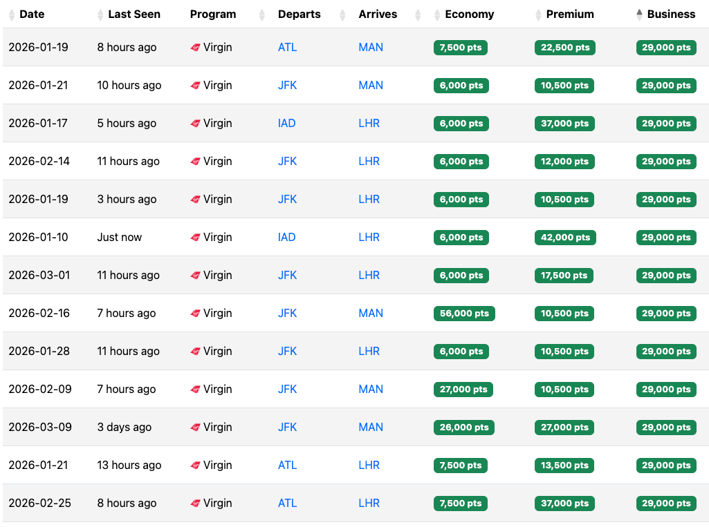 Seats.aero Virgin Upper Class availability July 2025 USA LHR MAN