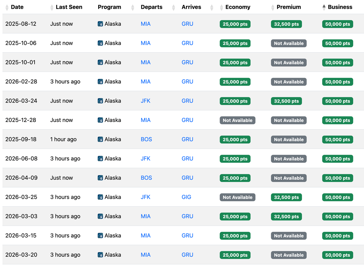 Seats.aero availability USA GRU July 2025