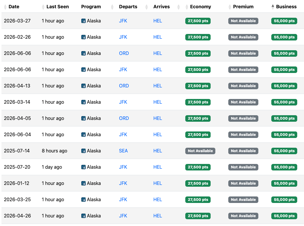 Seats.aero availability USA HEL July 2025