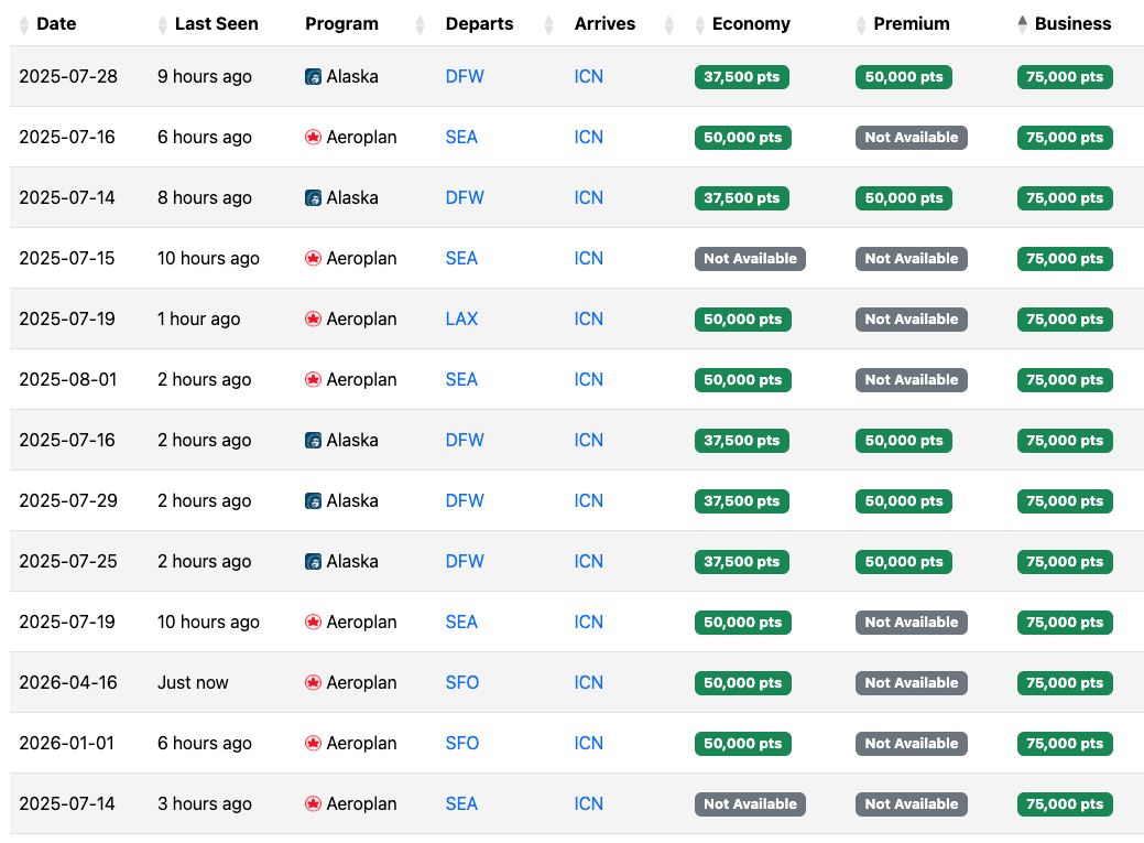 Seats.aero availability USA ICN July 2025
