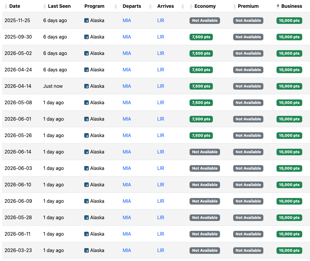 Seats.aero availability USA LIR July 2025